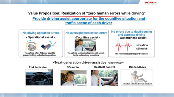 Chart showing zero human errors while driving. 